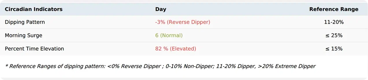AI-Highlighted Summaries